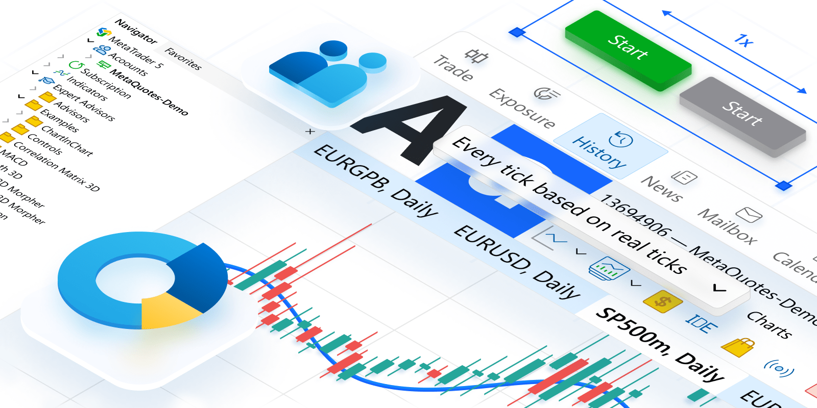 MetaTrader 5现在提供交易分析和集成支付功能。接下来还有哪些功能？