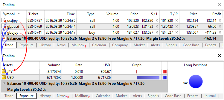 MetaTrader 5 Build 1430：更新展示标签